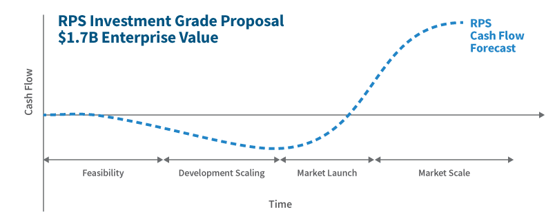 vp-articulate-the-evidence-of-value-fig1