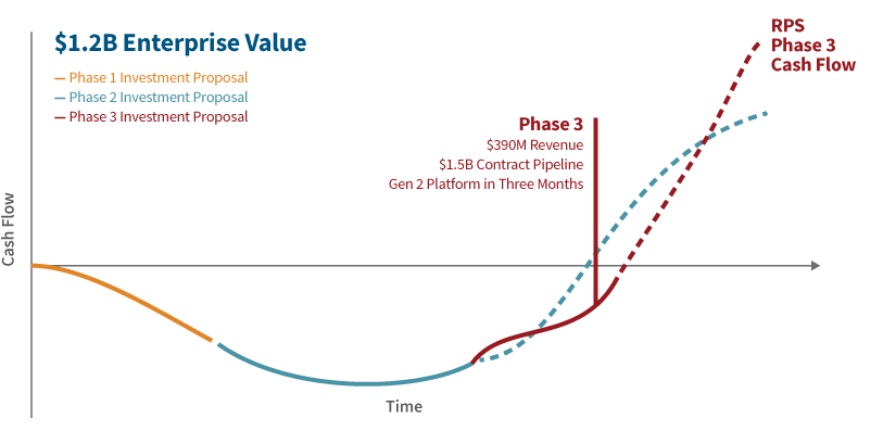 vp articulate the evidence of value fig 2
