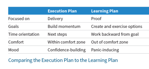 Comparing the Execution Plan to the Learning Plan