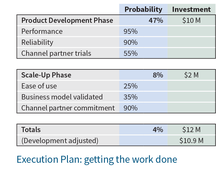 Execution Plan: Getting work done