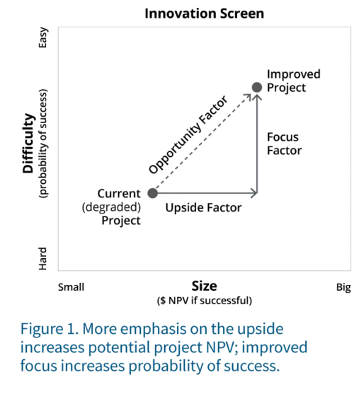 vp innovation screen fig