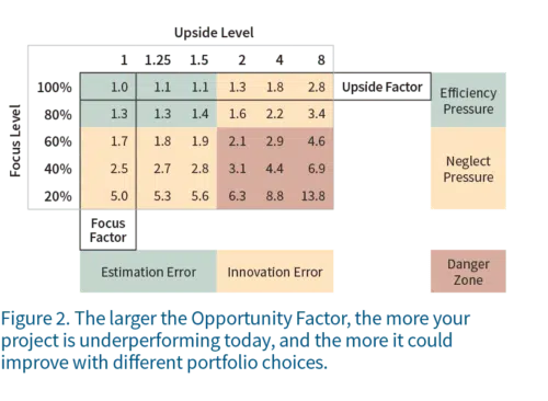 vp opportunity factor fig