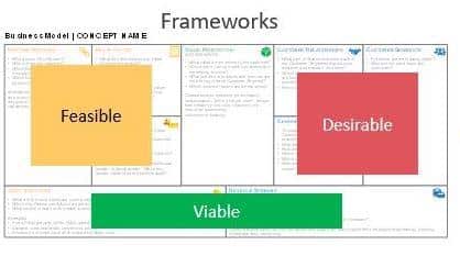 Scope Opportunity framework diagram