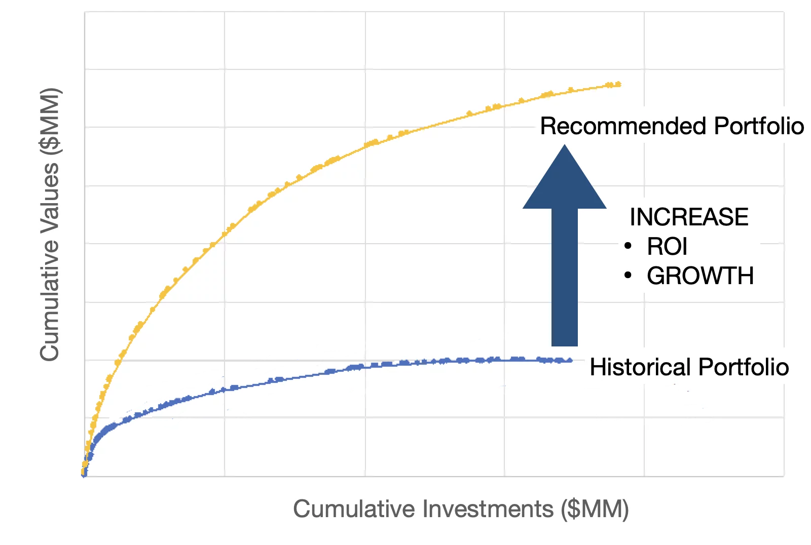 Problem Solving graph