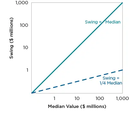 vp swing chart