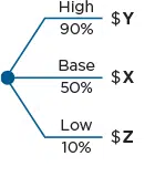 vp swing chart