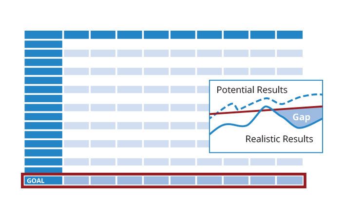 Potential results v Real results graphic
