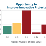 vp opportunity to improve innovative projects