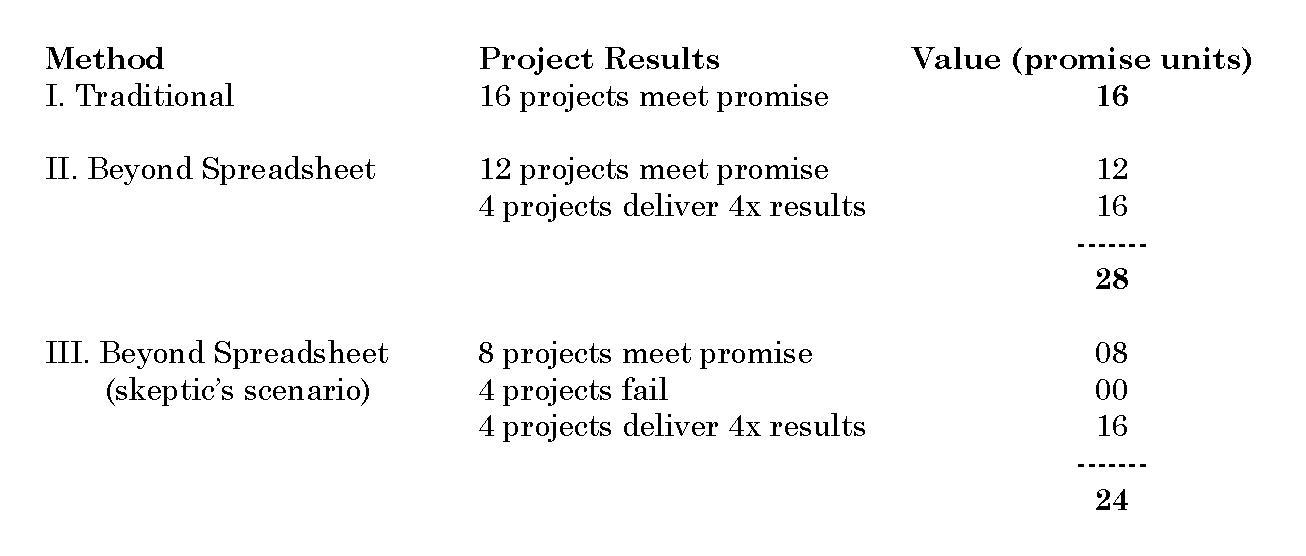 PromiseMethod