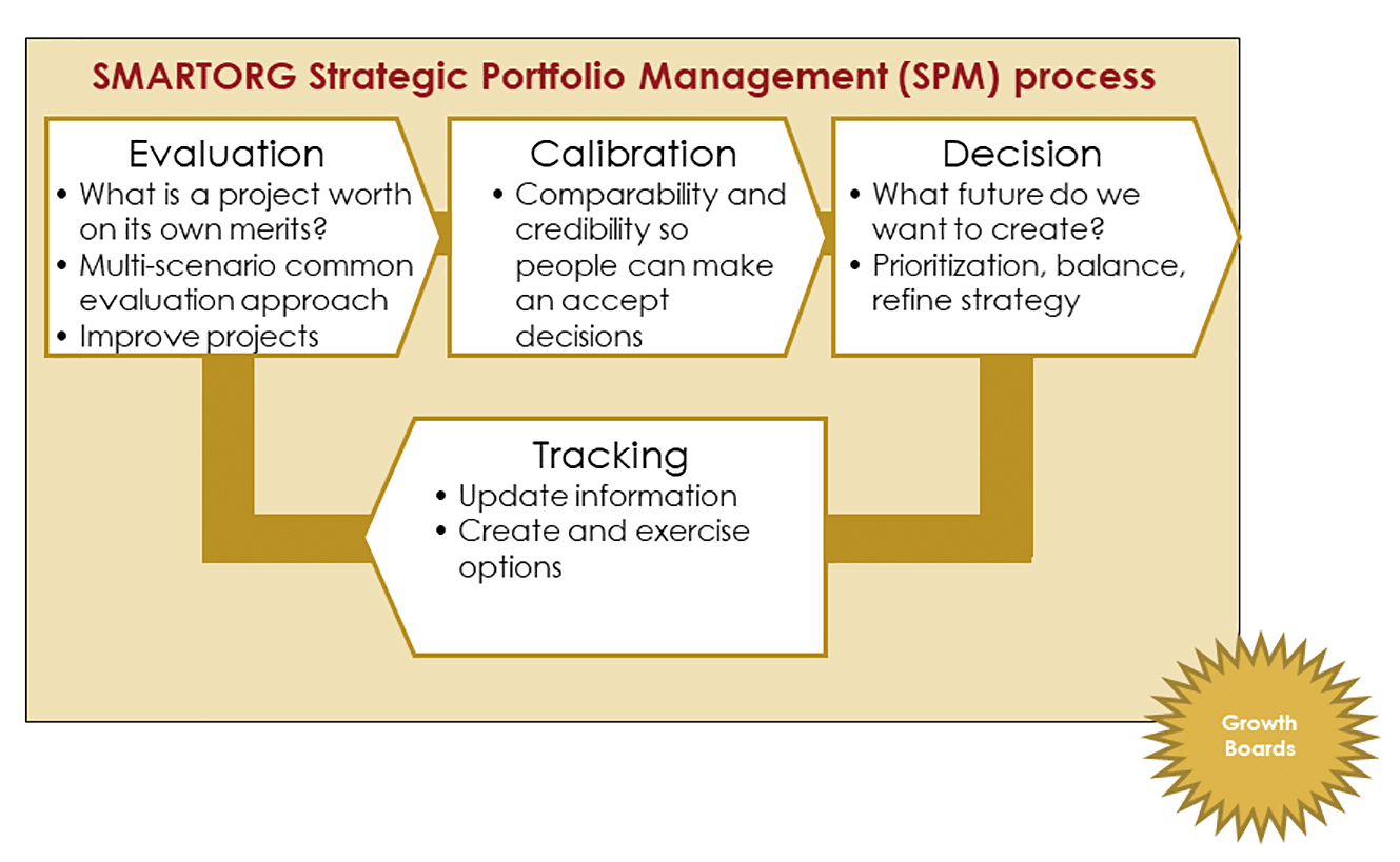 SmartOrg SPM diagram