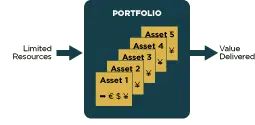 Portfolio, Limited Resources vs Value Delivered