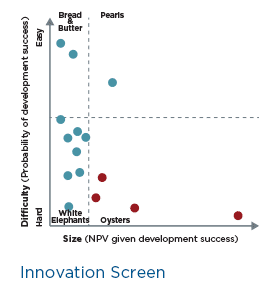 Innovation Screen chart