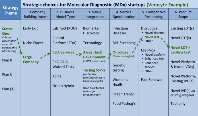 MDX startup info grid