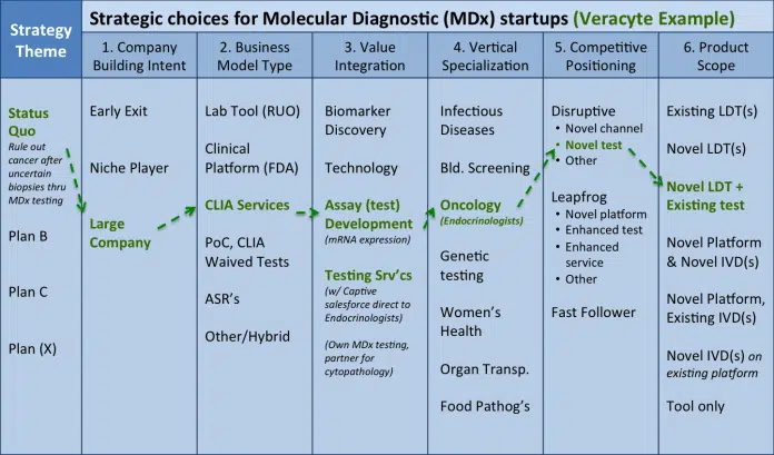 MDX startup info grid