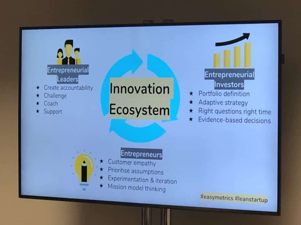 Slide showing Innovation Ecosystem