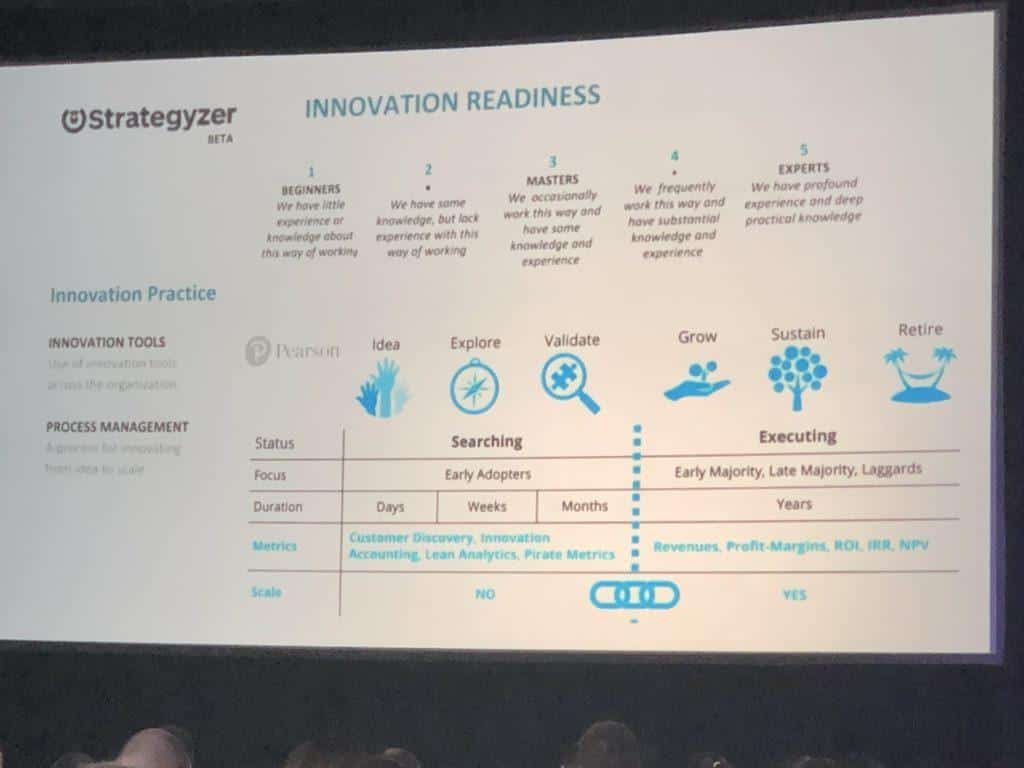 Slide showing Innovation readiness
