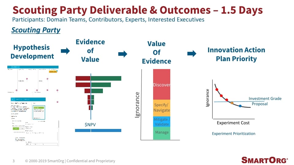 Innovation Navigator scouting party deliverables and outcomes, chart