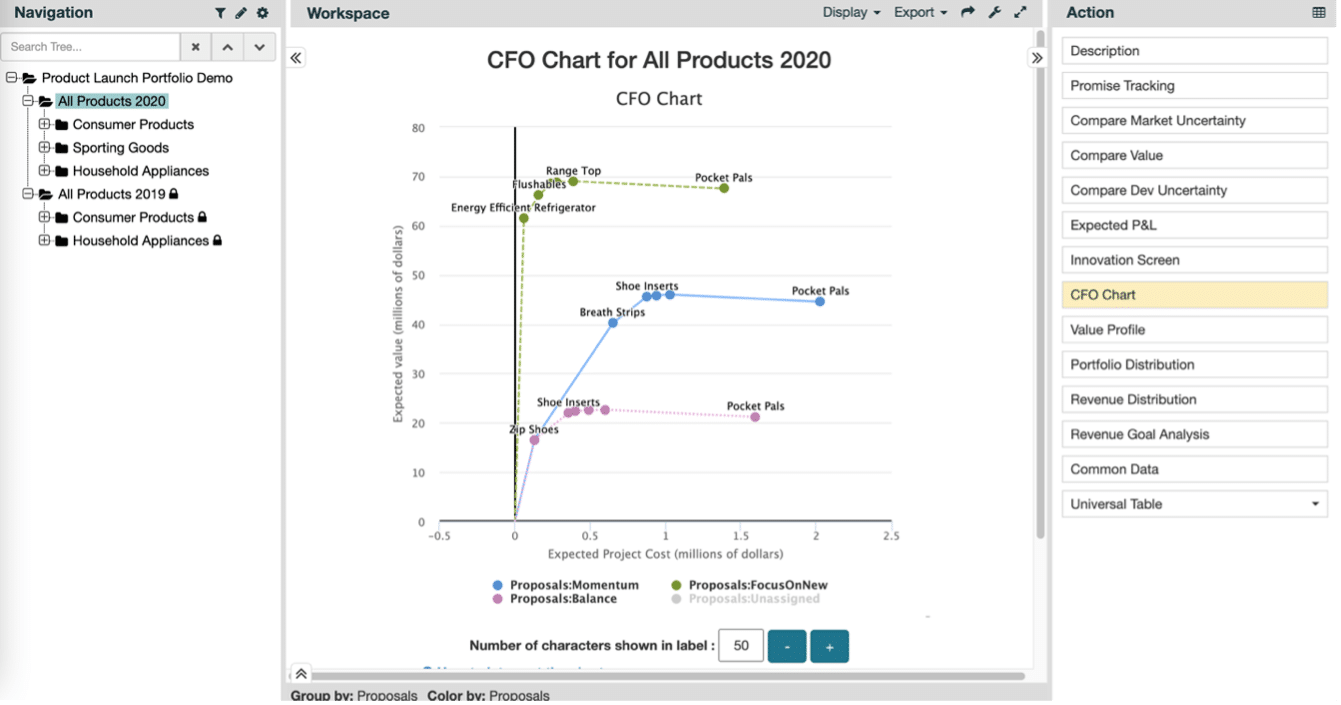CFO Chart for All Products