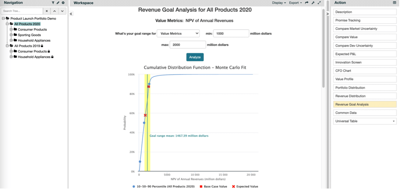 Revenue Goal Analysis for all Products 2020