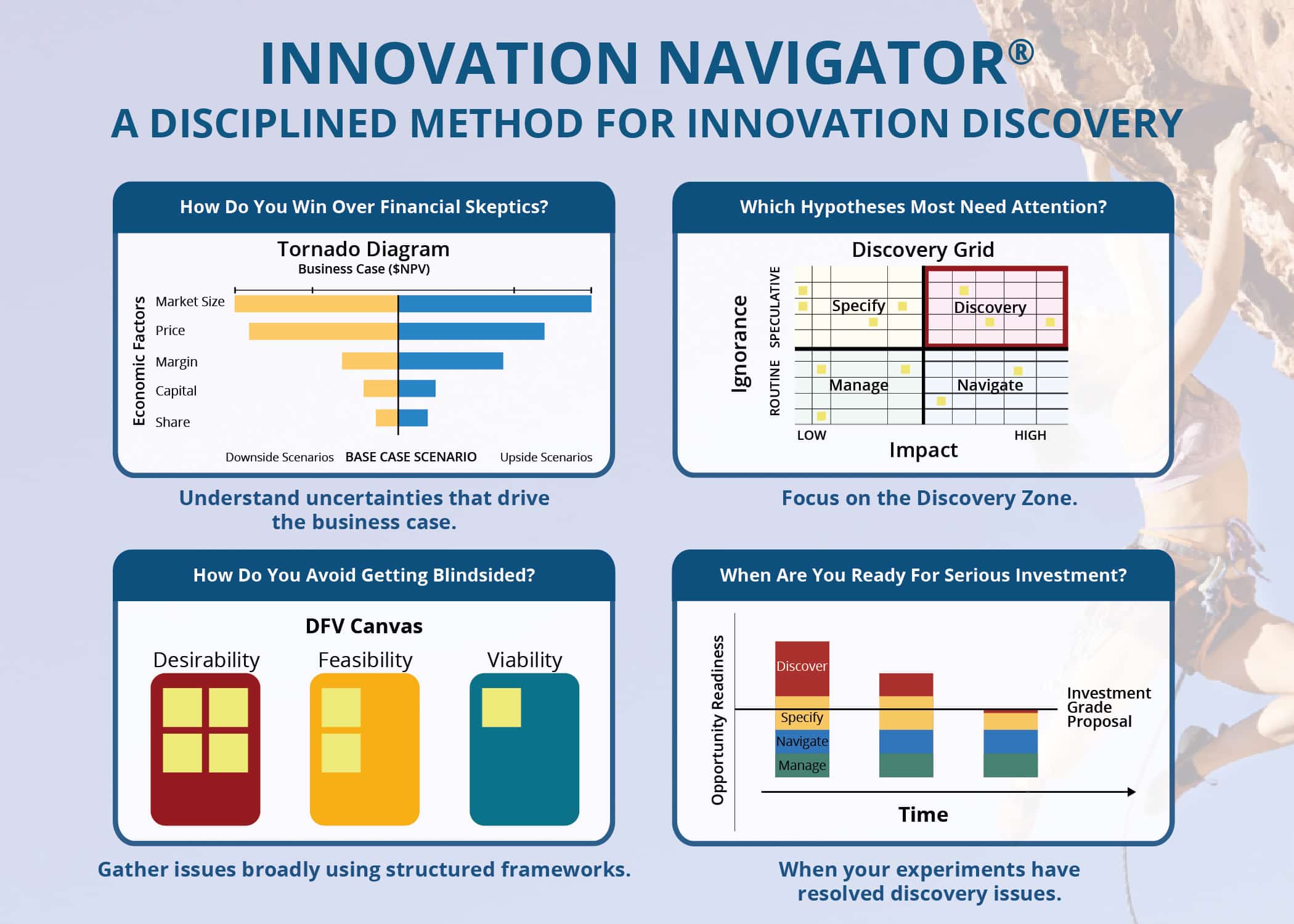 Innovation Navigator, a disciplined method for innovation discovery