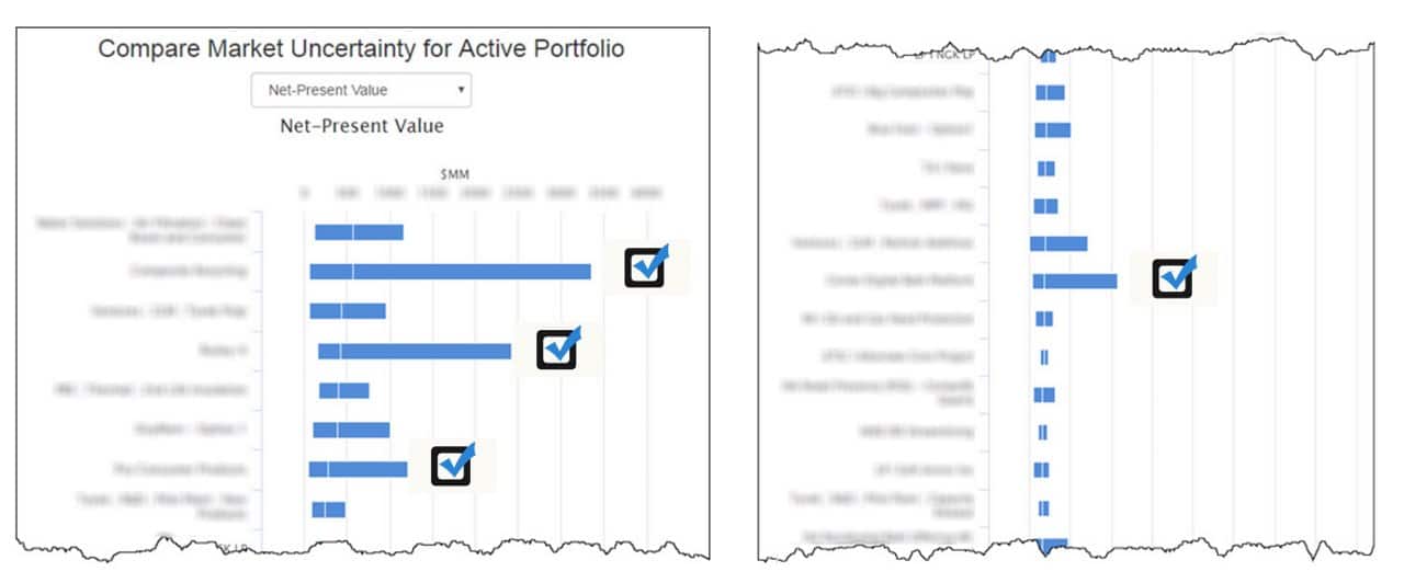 Chart: Compare Marketing Uncertainty for Active Portfolio