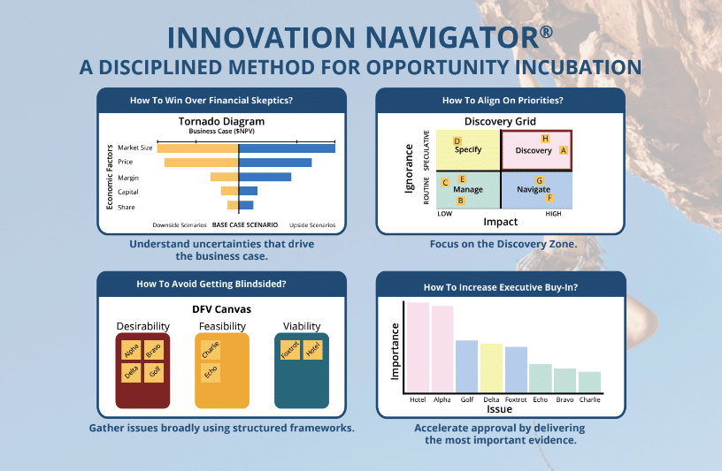 Innovation Navigator software post card back