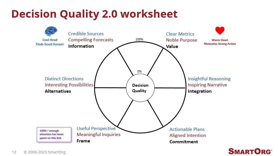 Decision Quality 2.0 worksheet
