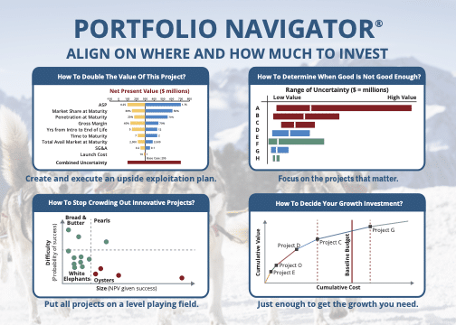 Portfolio Navigator software: Align on where and how much to invest