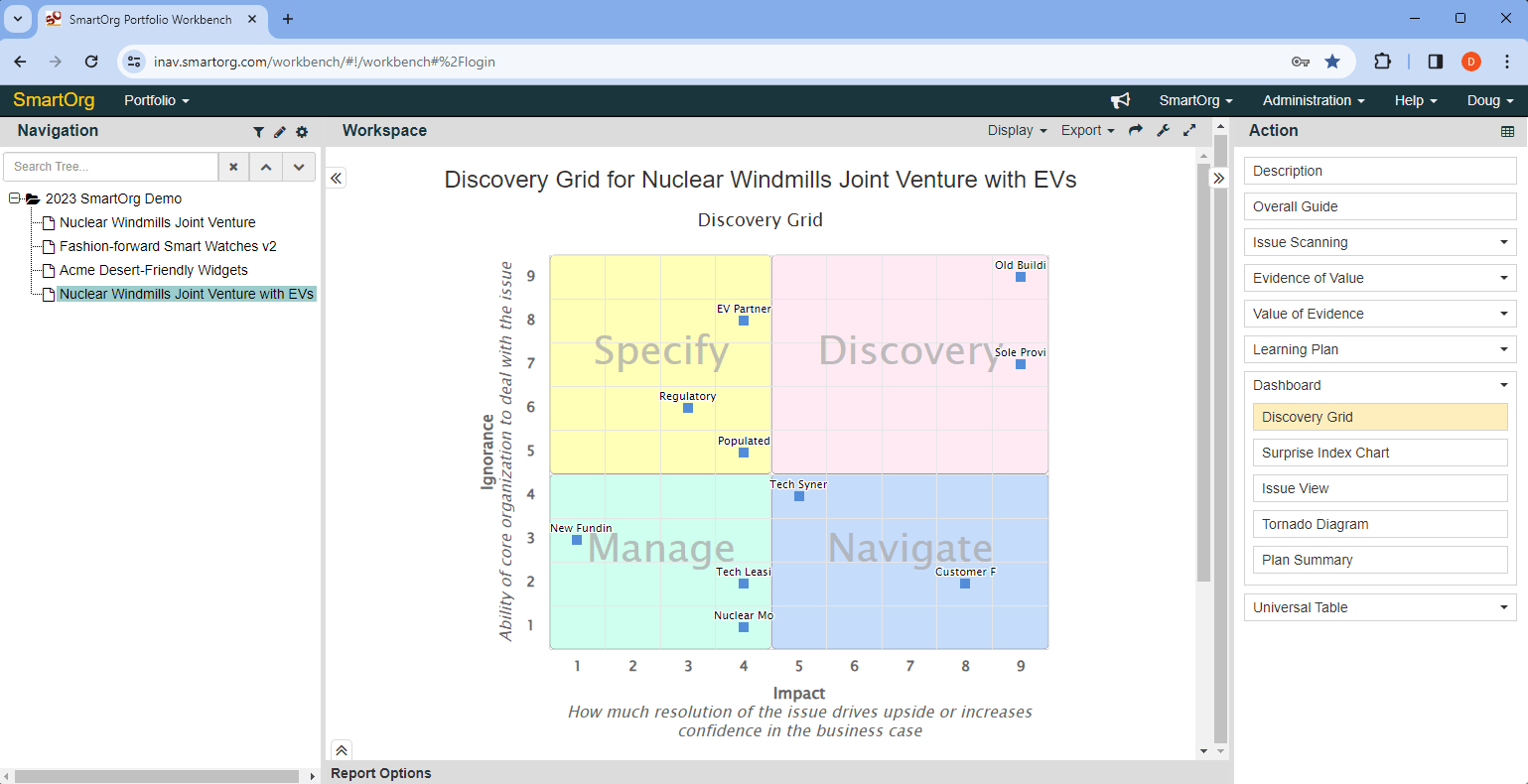 Innovation Navigator: Discovery Grid. Identify issues that will influence success for your project; Get stakeholders aligned on the issues that matter; and Focus the innovation team on those issues most likely to create surprise—and upside potential—in the business case.