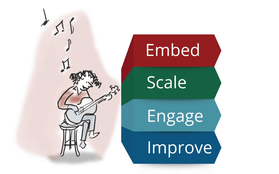 Rangal Cartoon: embed, scale, engage, improve