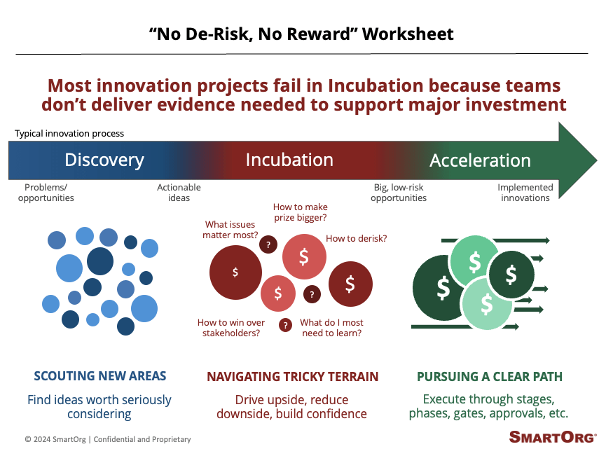 Get your "No De-risk, No Reward" worksheet