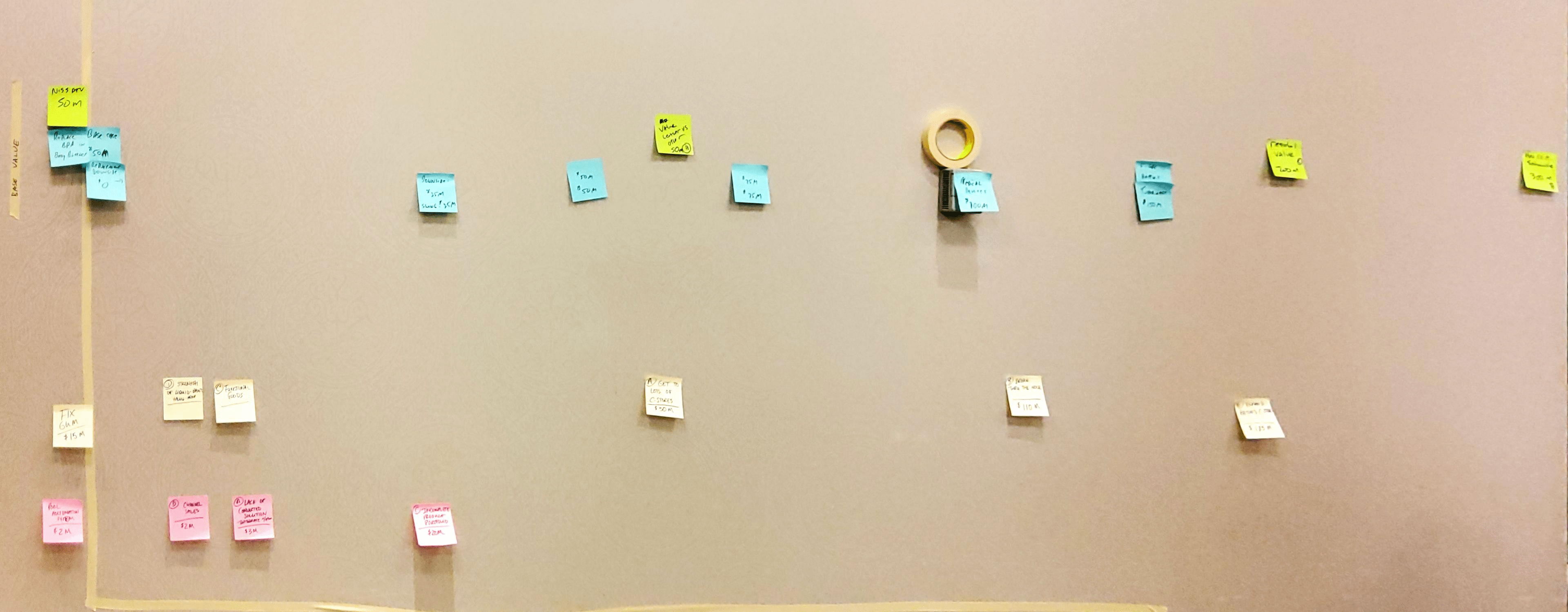 For each project, each group wrote down the name and swing value for each issue on a Post-It note, which we then plotted on the wall in a format we call the De-Risk Dashboard.