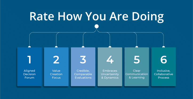 Rate how you are doing, 6 areas to consider