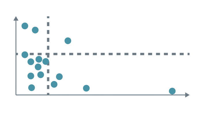 Diagram-Are incremental projects crowding out innovation ones?