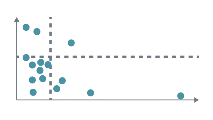 Diagram-Are incremental projects crowding out innovation ones?