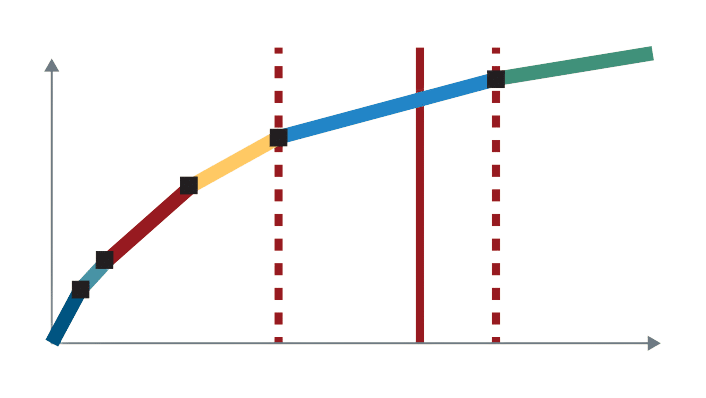 Diagram-Are we getting the most from our resources?