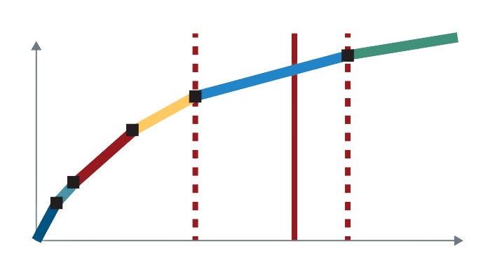 Diagram-Are we getting the most from our resources?
