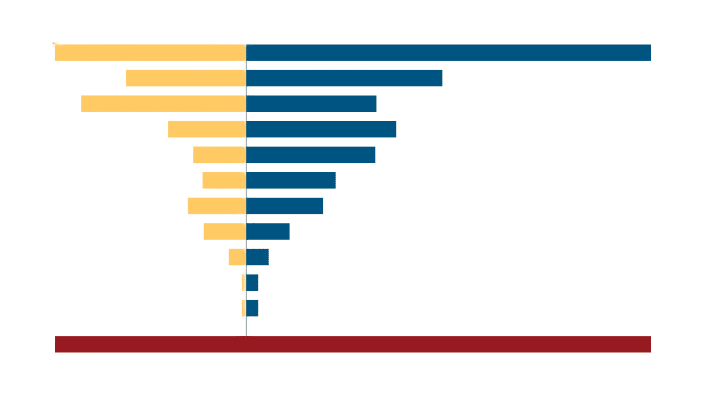 Diagram-Which projects have real upside