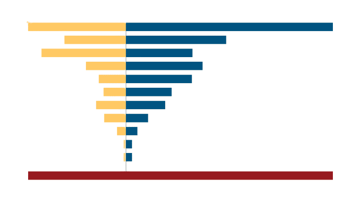 Diagram-Which projects have real upside