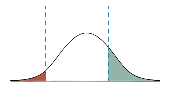 Diagram-will you meet your financial goals?