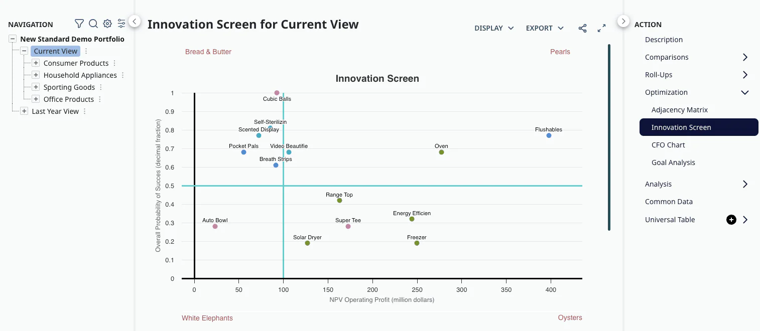 6. Prevent incremental projects from crowding out innovative ones
