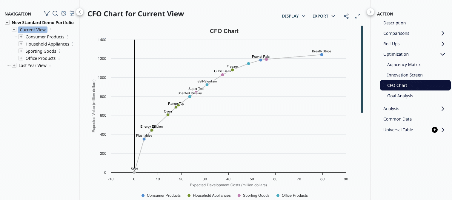 7. Perfect your ROI